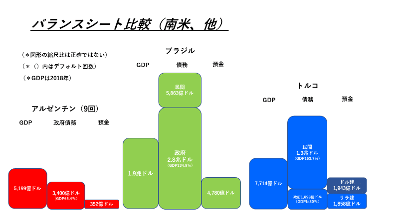 デフォルト国 研究 アルゼンチンに続くのは 損切丸 Note