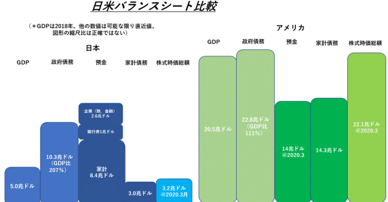 日本の資金繰り研究Ⅱ　－　国内貸出・預金動向＠2020年4月。