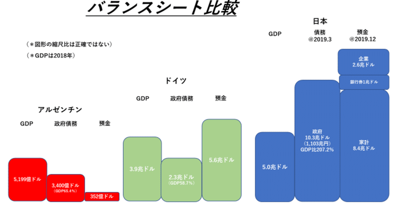 日本の資金繰り研究　－　日銀、財務省のお金と市場への影響。