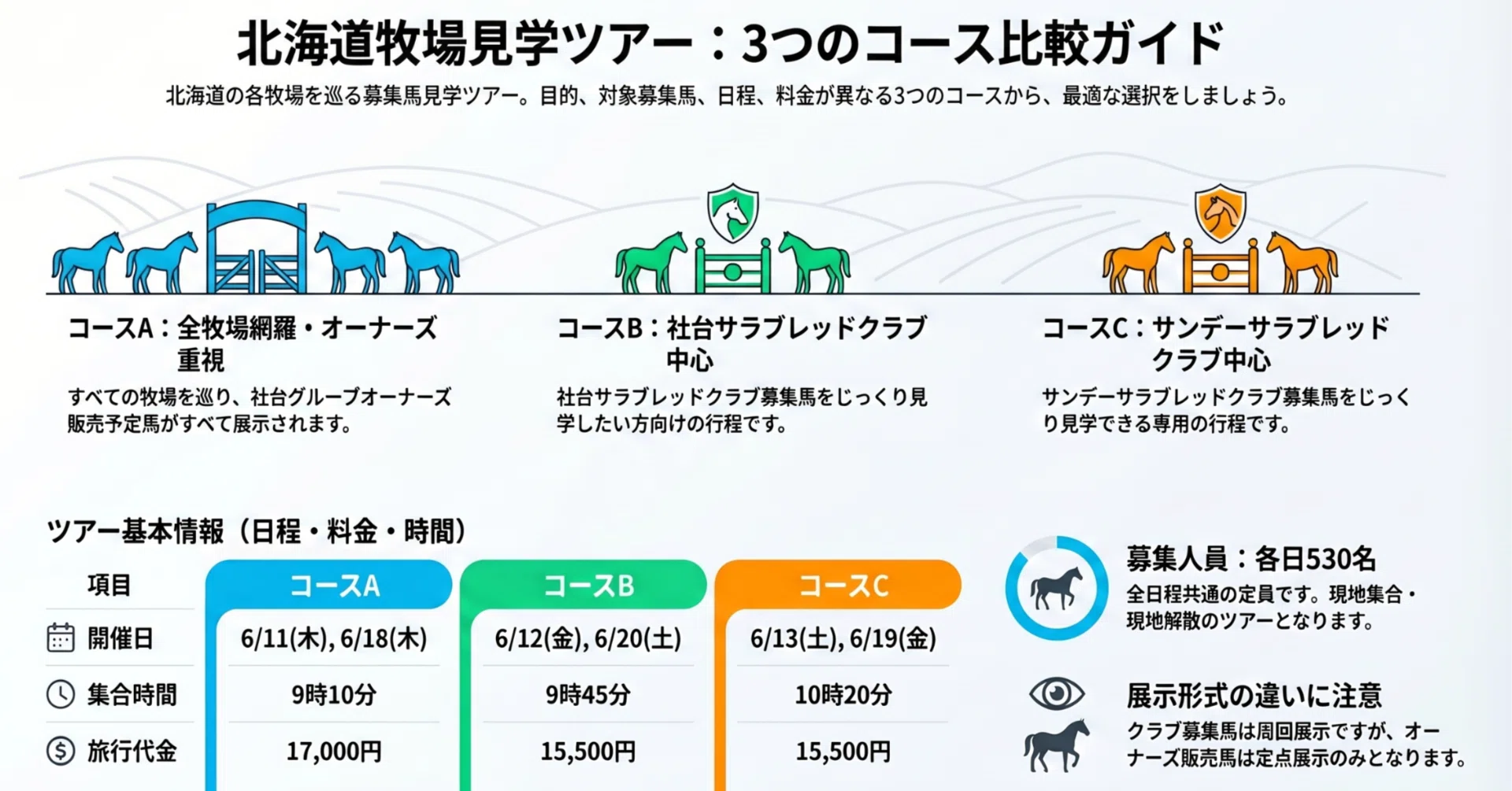 社台・サンデー】2026年 牧場見学ツアー詳細が判明！各コースの特徴と