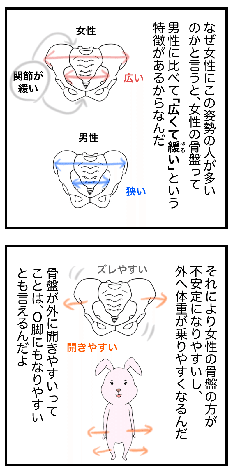 整体マンガ43 姿勢の崩れは骨盤の影響が強い 癒しクリエイターズ Note 整体マンガ43 姿勢の崩れは骨盤の影響が強い 癒しクリエイターズ Note