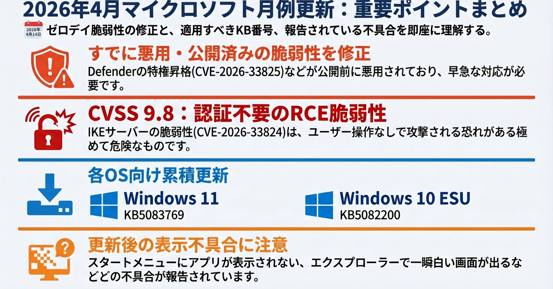 Windows 11】2026年4月アップデートの不具合と脆弱性まとめ！再起動