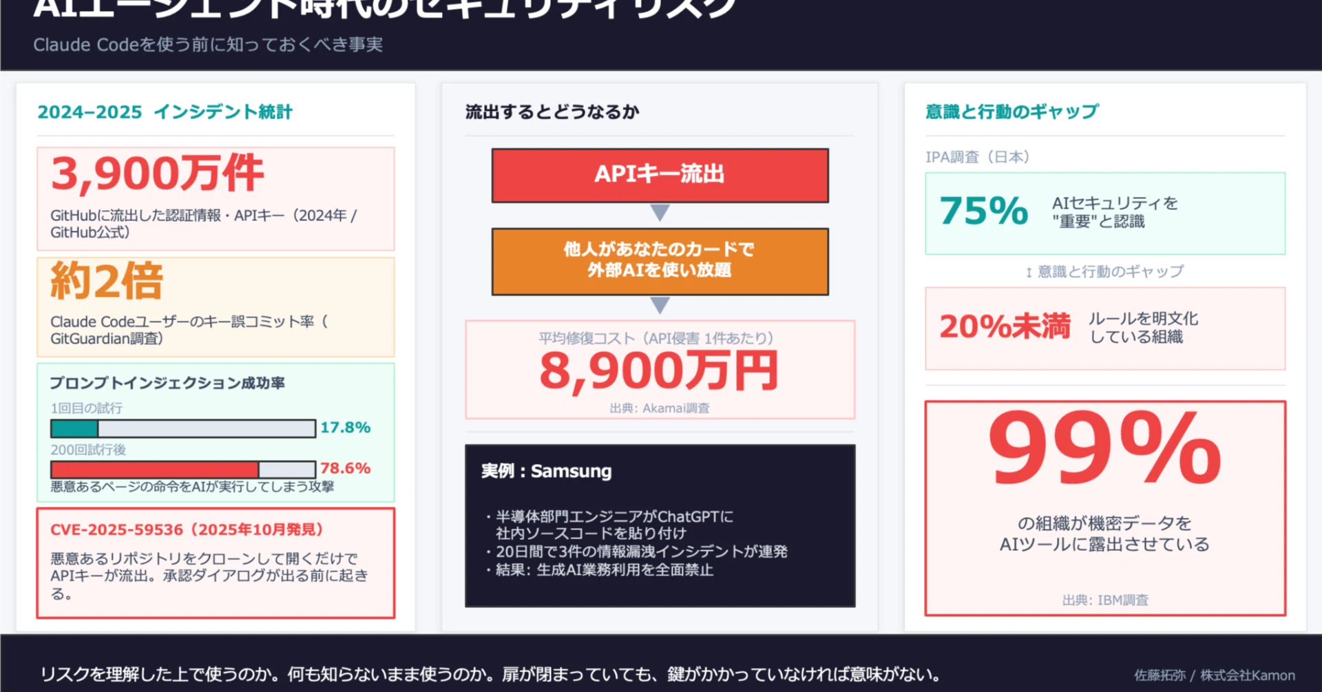 AIセキュリティリスクによるストレス渦｜佐藤 拓弥 ( 株式会社Kamon )