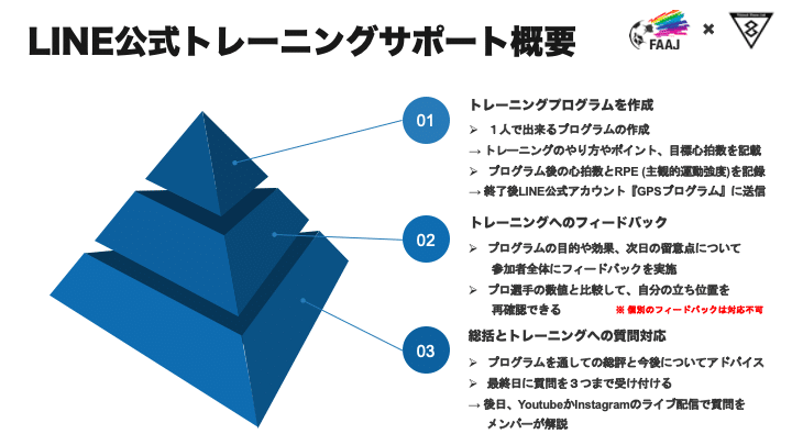 LINE公式GPSプログラム