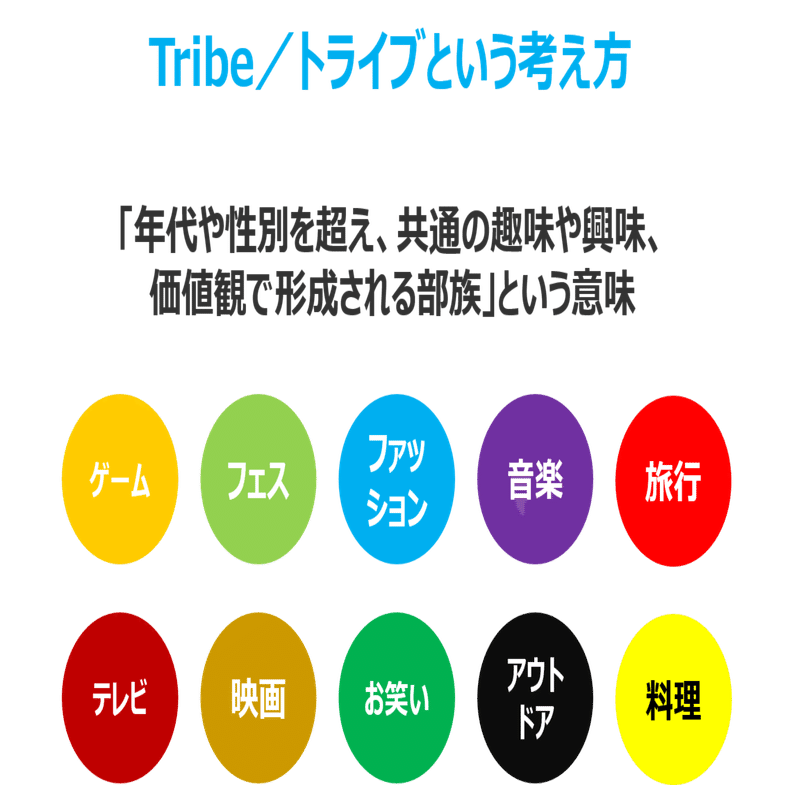 ファンダムマーケティング トライブターゲティング 高野修平 トライバルメディアハウス Modern Age Note
