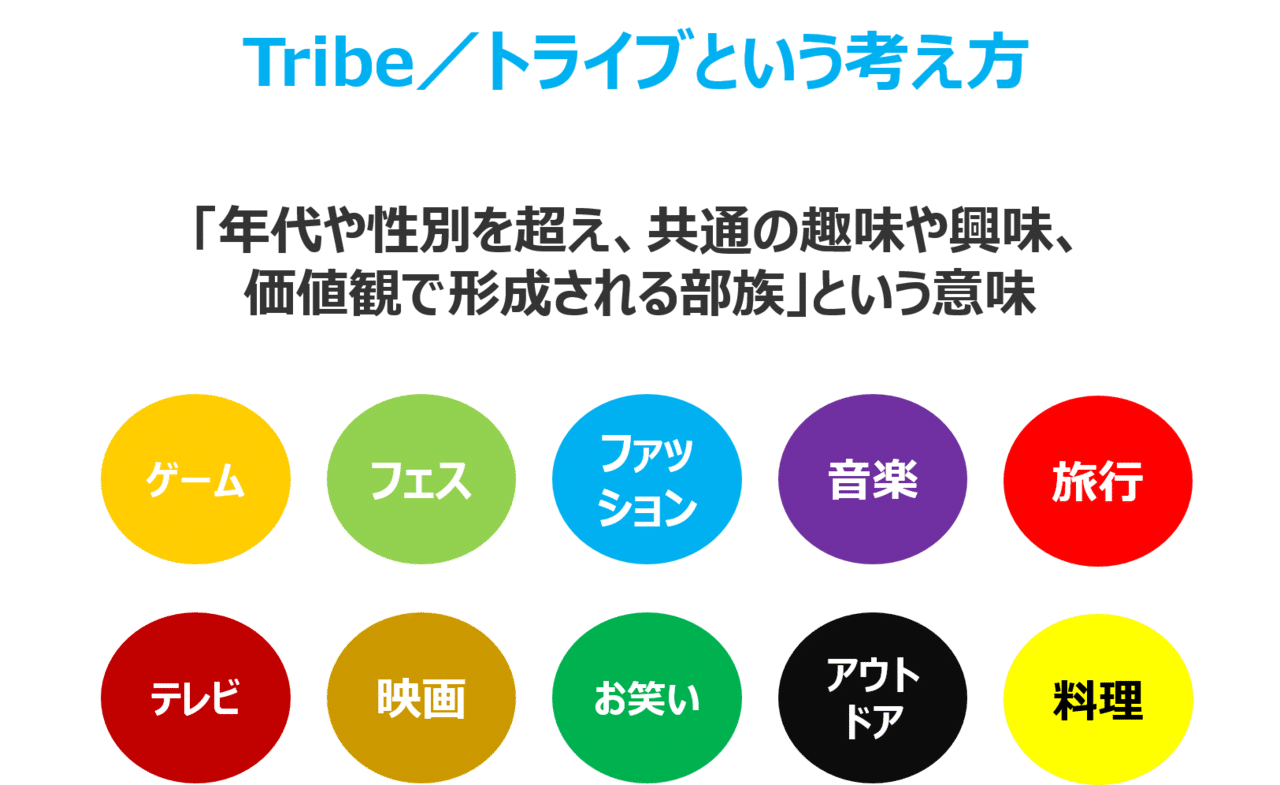 ファンダムマーケティング トライブターゲティング 高野修平 トライバルメディアハウス Modern Age Note ファンダムマーケティング トライブターゲティング 高野修平 トライバルメディアハウス Modern Age Note