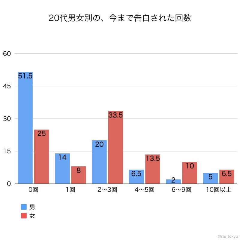 男のモテ 非モテの 格差の原因 と 苦しみ と 解決法 頼 ライ ナンパ ネトナン講習 Note