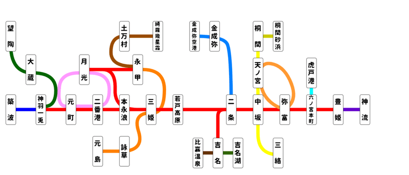 路線図