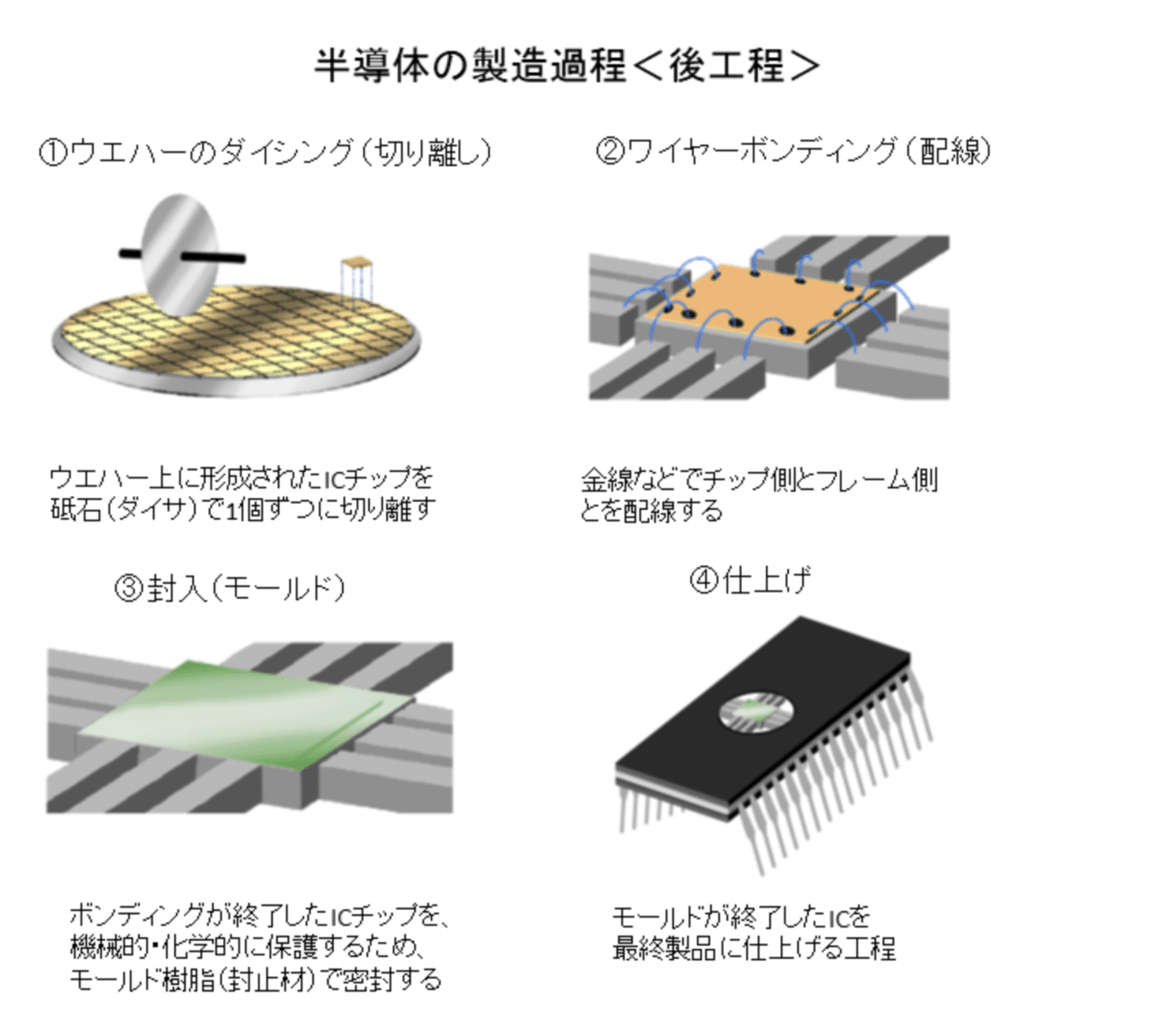 アナログでもわかる半導体製造工程 プクっと膨れるフグ社長業修行記 Note アナログでもわかる半導体製造工程 プクっと膨れるフグ社長業修行記 Note
