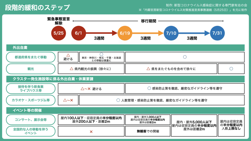 緊急事態宣言解除_0526_7.31