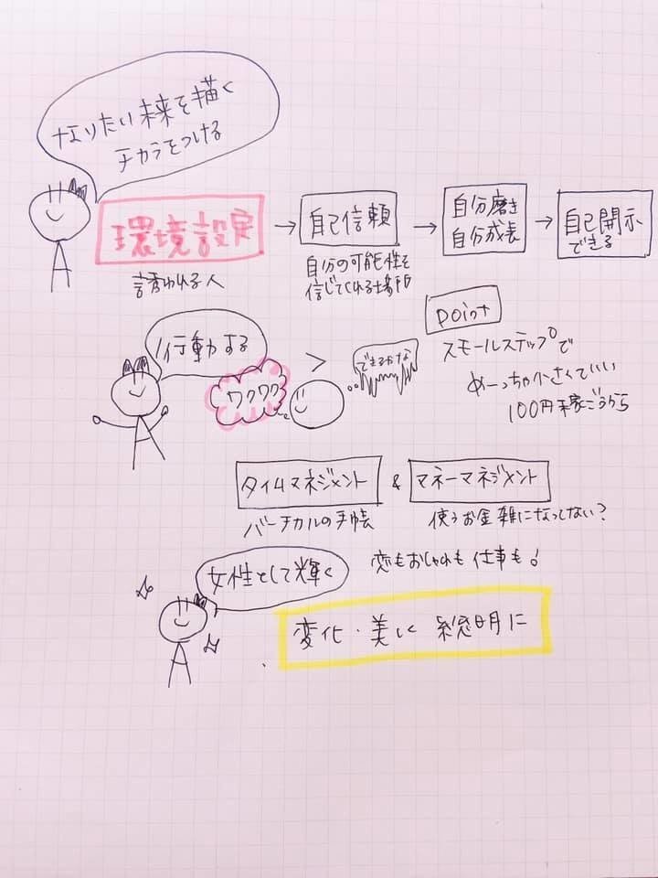 幸せな人生の創り方 1 なりたい未来を描く Yukkie ゆっきー Happylifecreater Note