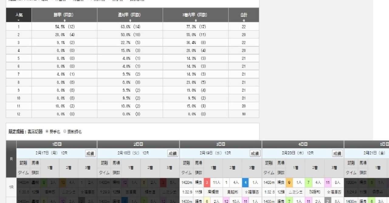 5月27日 水 南関競馬予想 浦和11r さきたま杯 ｘノブワイルド ジャスティン キャプテンキング ブルドッグボス ブルベアイリーデ サイタスリーレッド ウインオスカー わっち 競馬無料予想 Watch Wacci Note
