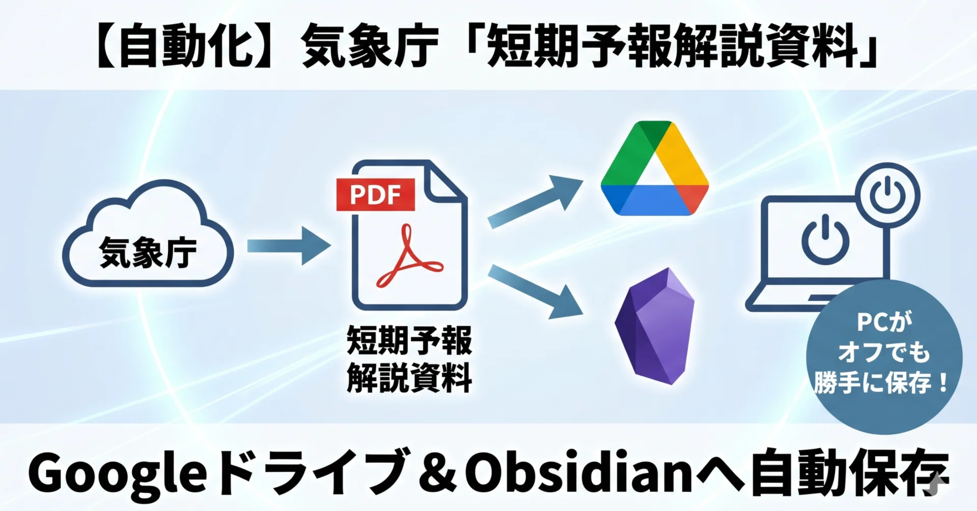短期 予報 解説 資料