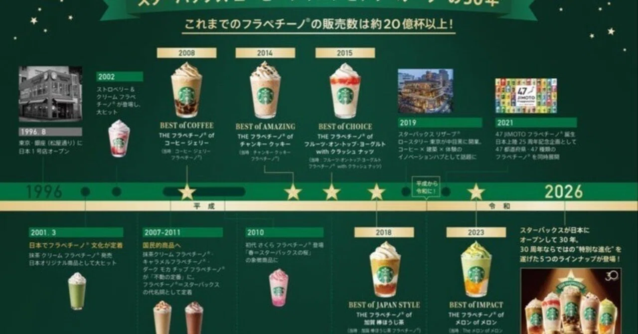 スタバ30周年】20億杯の記憶を辿る。マダムが選ぶ「最強フラペ」全制覇