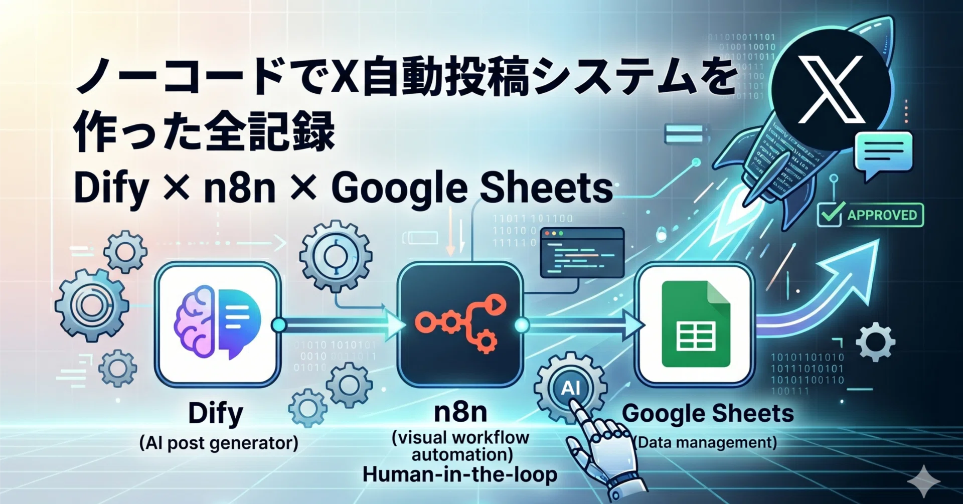 ノーコードでX自動投稿システムを作った全記録｜Dify × n8n × Google