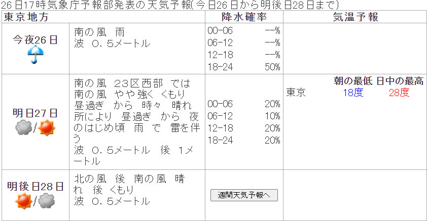 2020_05_27_00_08_10_気象庁_天気予報_東京都_および他_2_ページ_個人_Microsoft_Edge