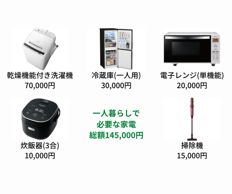 乾燥機能付き洗濯機 70,000円 (1)