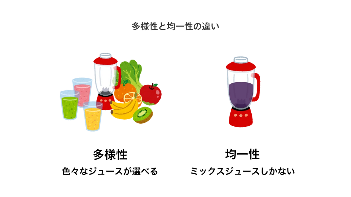 多様性と均一性
