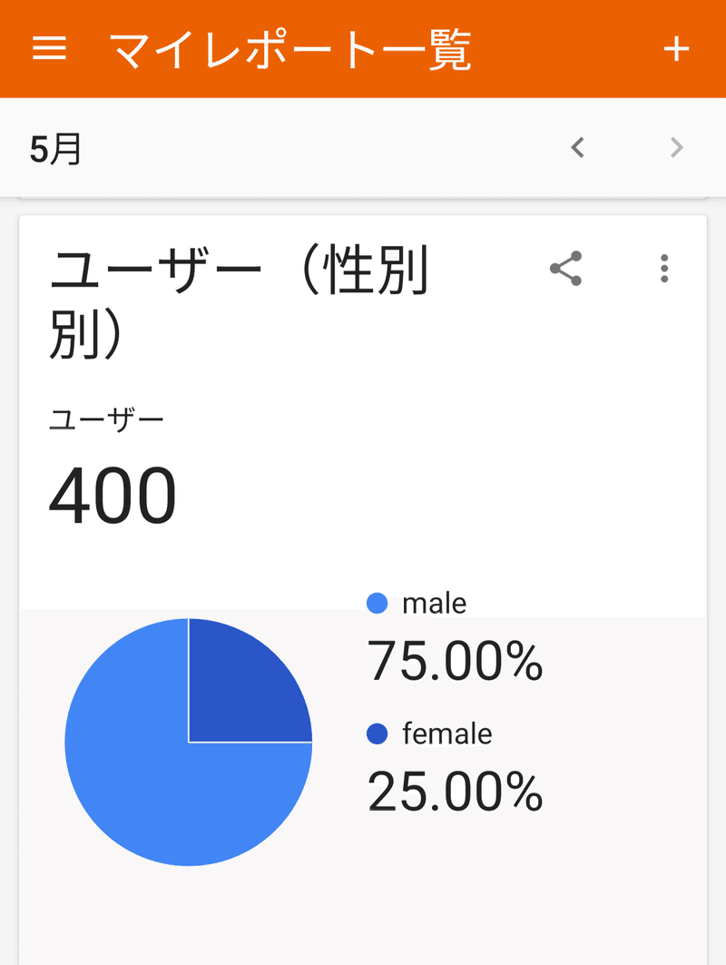 哲学史 思想史における 男性中心主義 の問題 Sakiya Arakawa Note