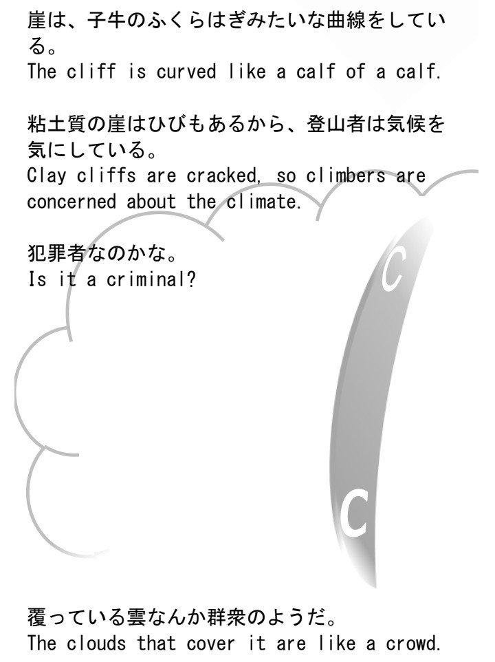 英単語 ﾎﾞｷｬﾌﾞﾗﾘｰ を増やすなにか変わった方法はないか と考えている仲間たちへ あとずじろう Note