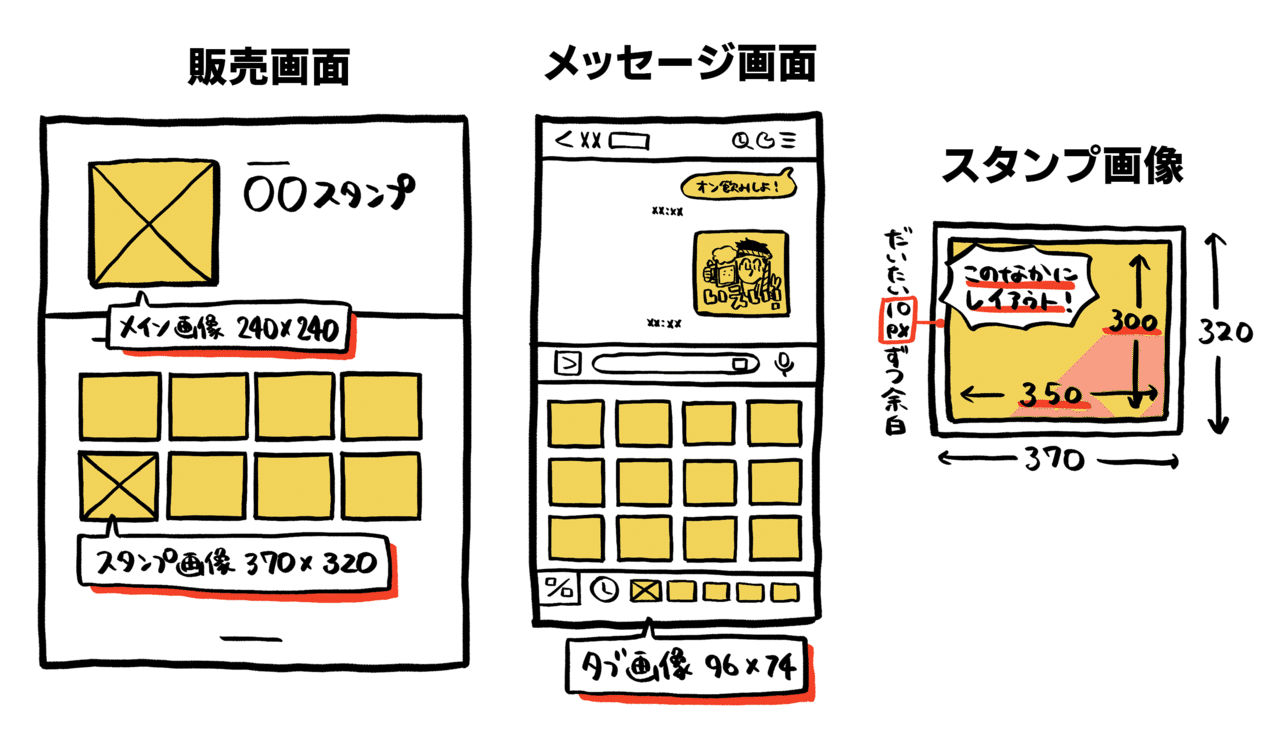 スタンプ シュミレーター Line