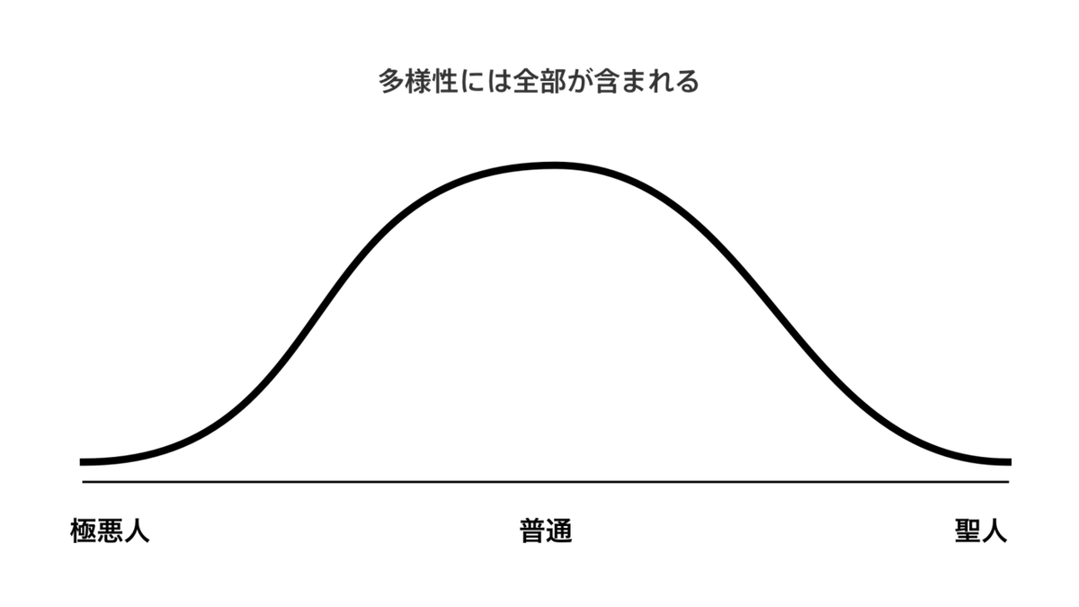 多様性は全部