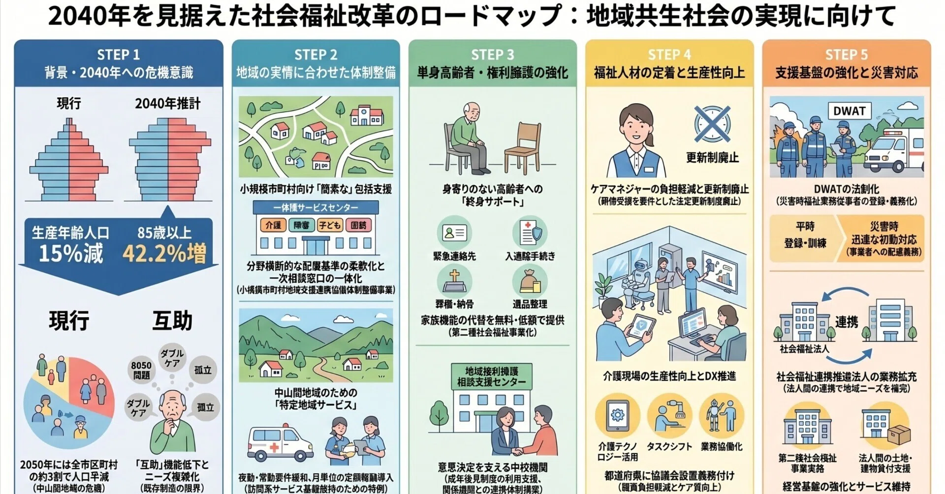 介護保険最新情報Vol.1491「社会福祉法等の一部を改正する法律案