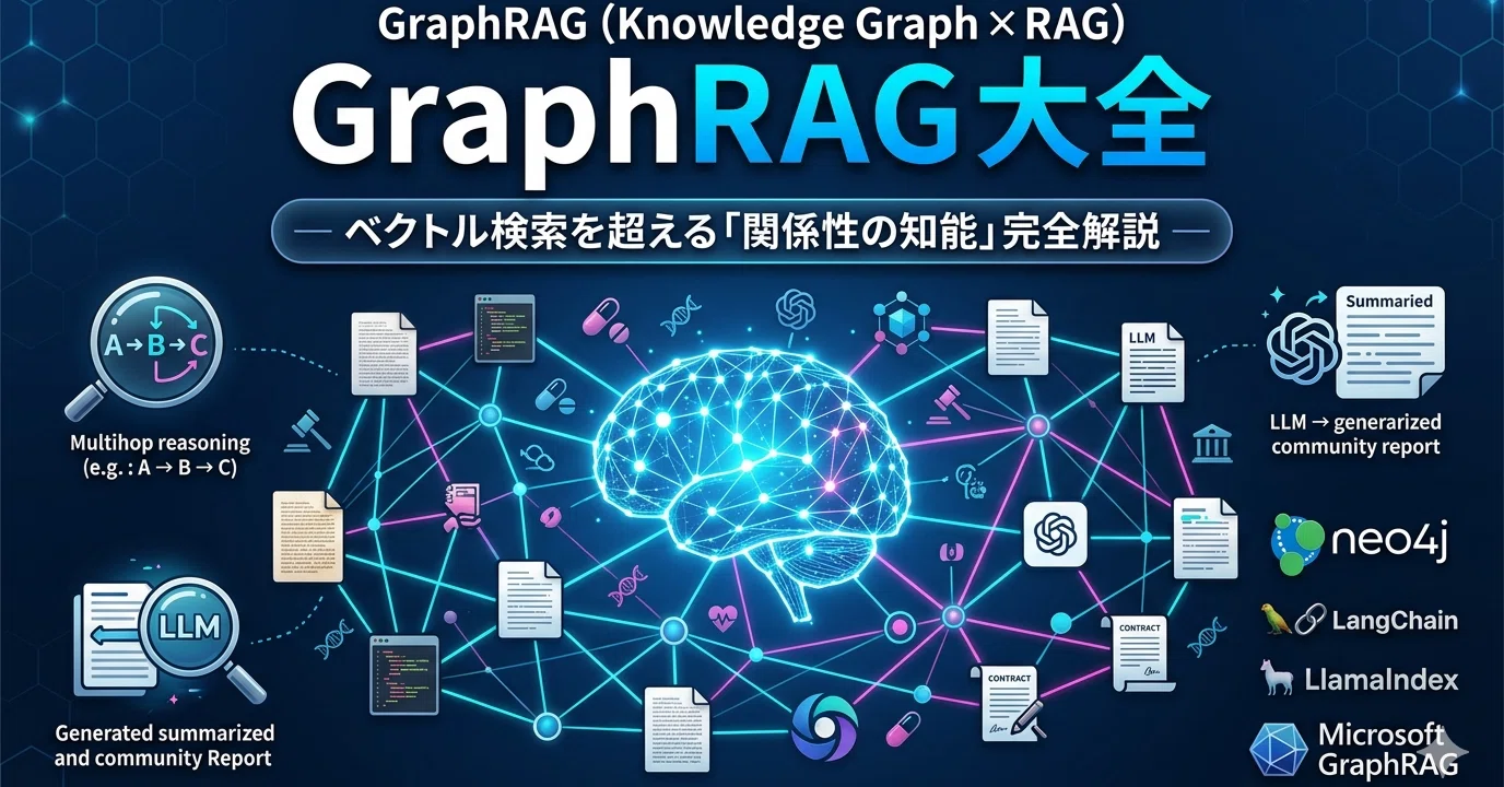 The Complete Guide to GraphRAG (Knowledge Graph × RAG)｜platypus2000jp