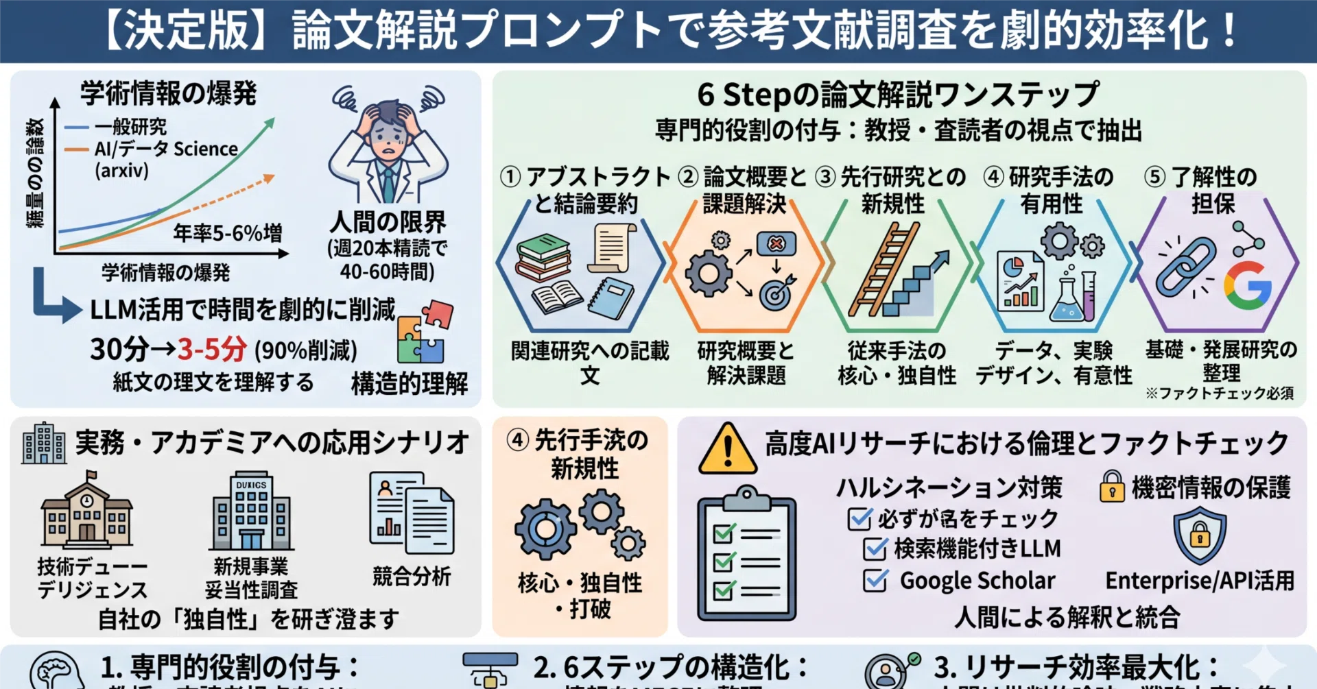 決定版：論文解説プロンプト公開】参考文献の調査に使える論文解説