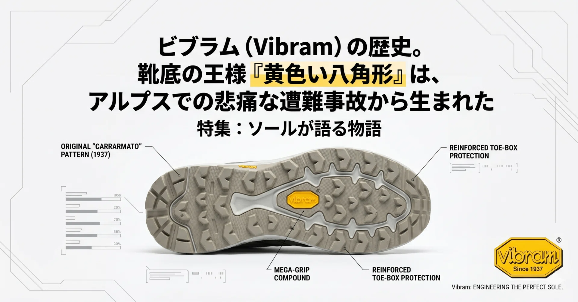 ビブラム（Vibram）の歴史。靴底の王様「黄色い八角形」は、アルプスで