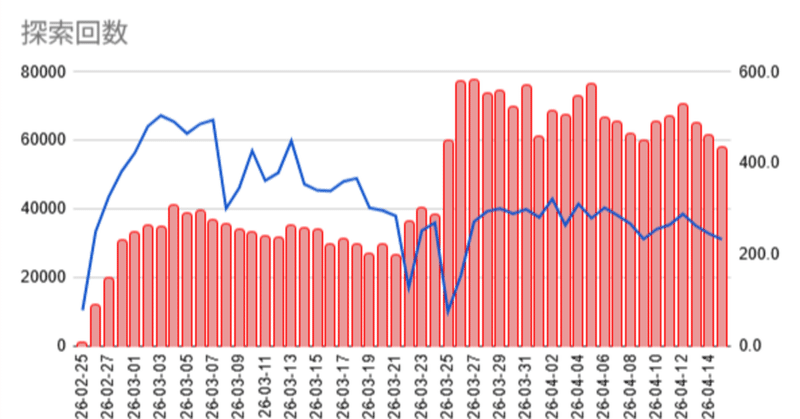 【ArsMagia】データのはなし