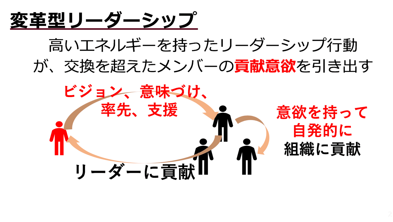 狂信的な組織愛を持つフォロワーを生み出すことによる組織開発 ごえもん Note 狂信的な組織愛を持つフォロワーを生み出すことによる組織開発 ごえもん Note