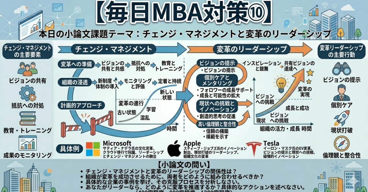 毎日MBA対策⑩】本日の小論文課題テーマ：チェンジ・マネジメントと