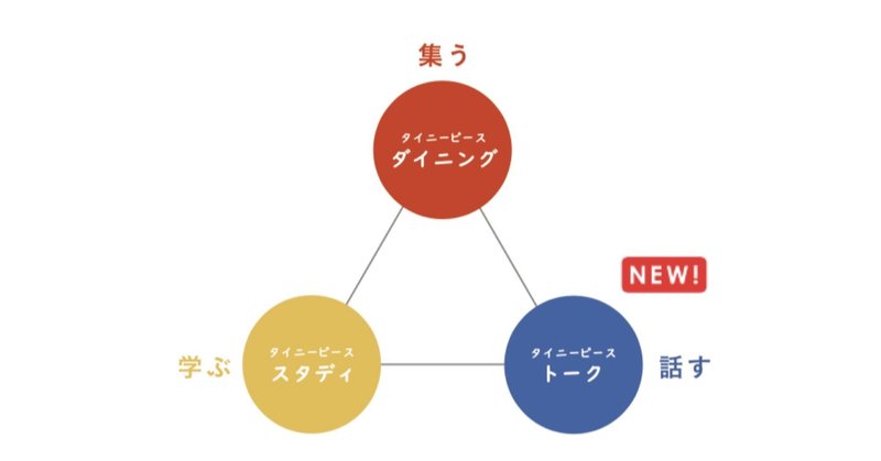 コーチングサービス「タイニーピース・トーク」をリリースしました！