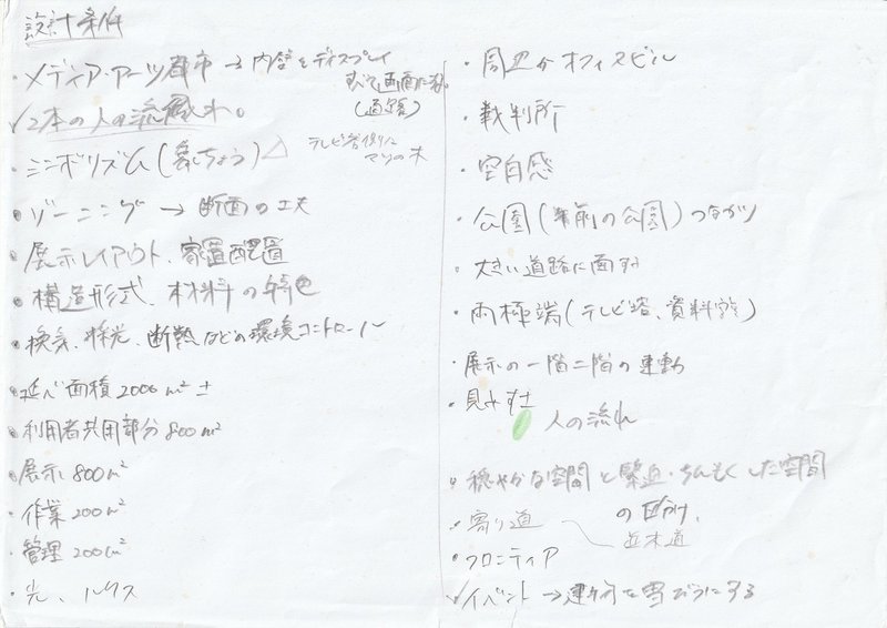 本から展開する建築設計 池田 流風 Note 本から展開する建築設計 池田 流風 Note