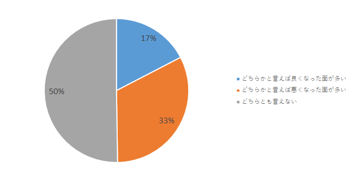 コロナ２