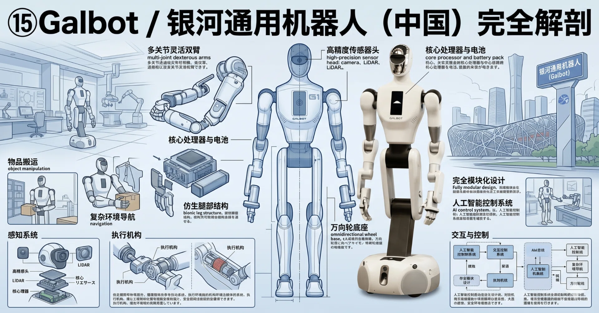 ⑮Galbot / 銀河通用机器人（中国）完全解剖｜香川友志