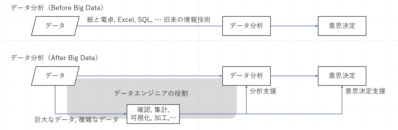 データエンジニアリングという仕事 その2 Jinya Nakamura Note