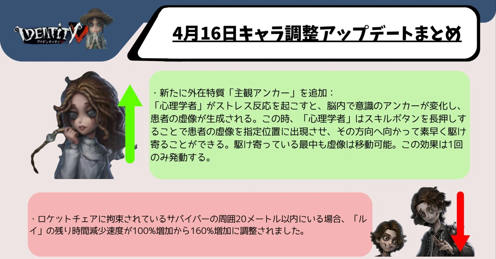 第五人格 心理学者 ハンカチ 楽天コレクション サバイバー編 楽天市場