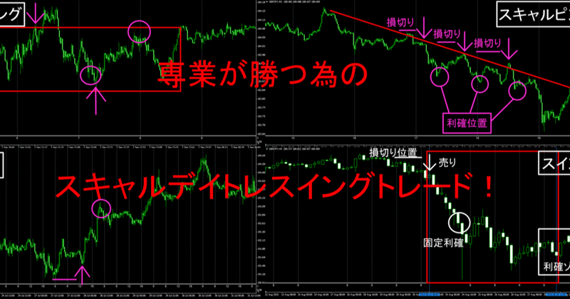 トレード スイング