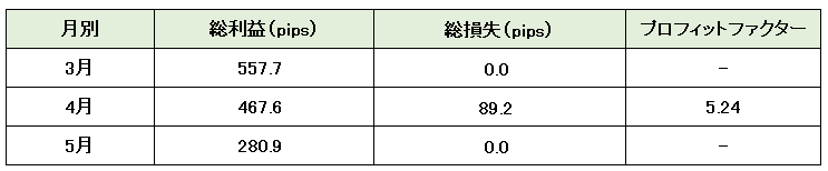 TradingAcademyプロフィットファクター