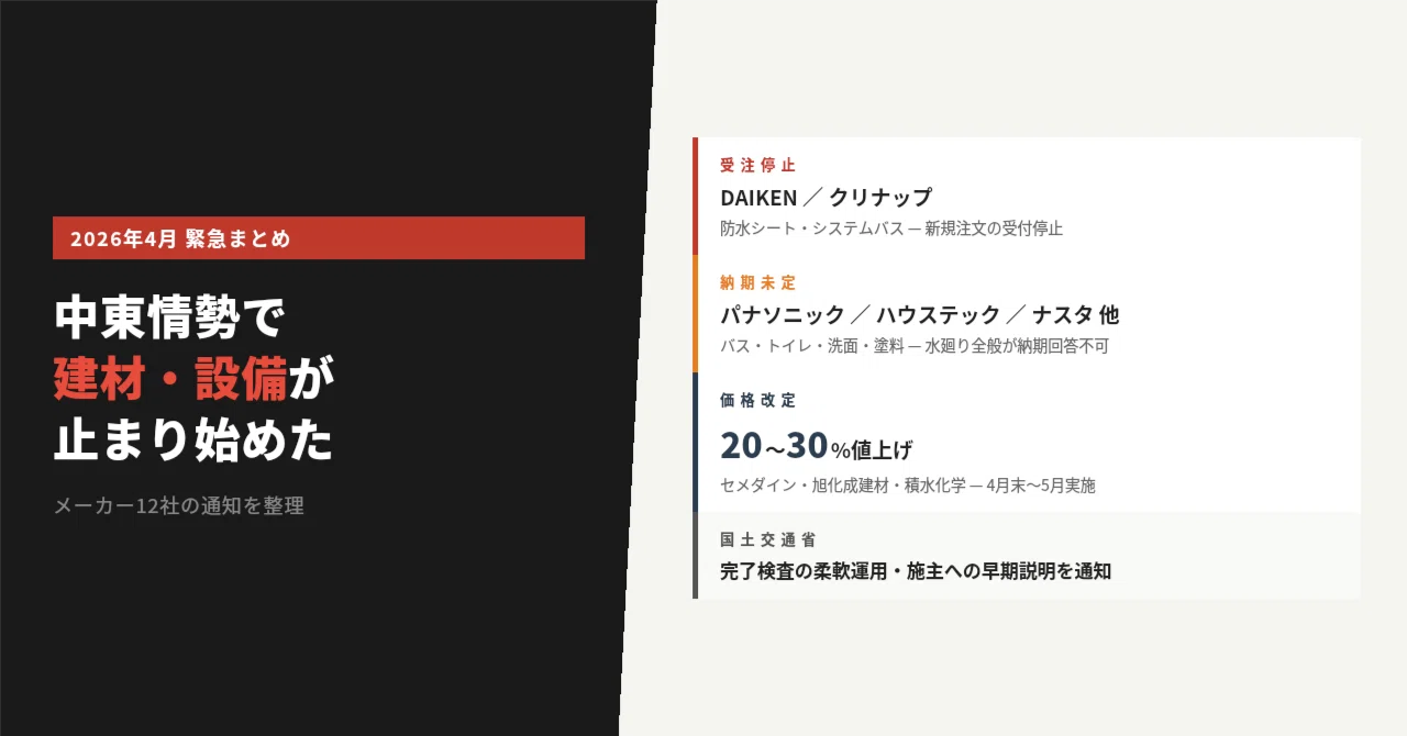 2026年4月】中東情勢で建材・設備が止まり始めた ― メーカー12社の通知 