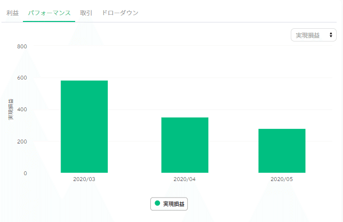 TradingAcademyパフォーマンス実現損益