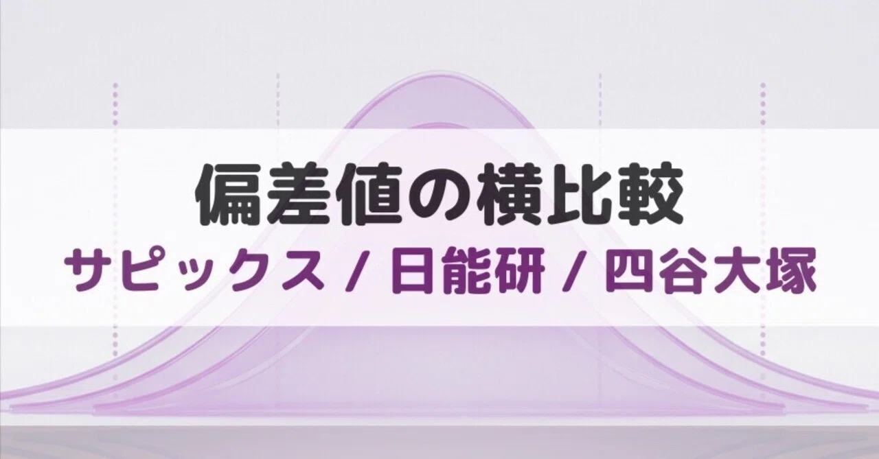2026】偏差値の横比較（サピックス・日能研・四谷大塚）〜女子編