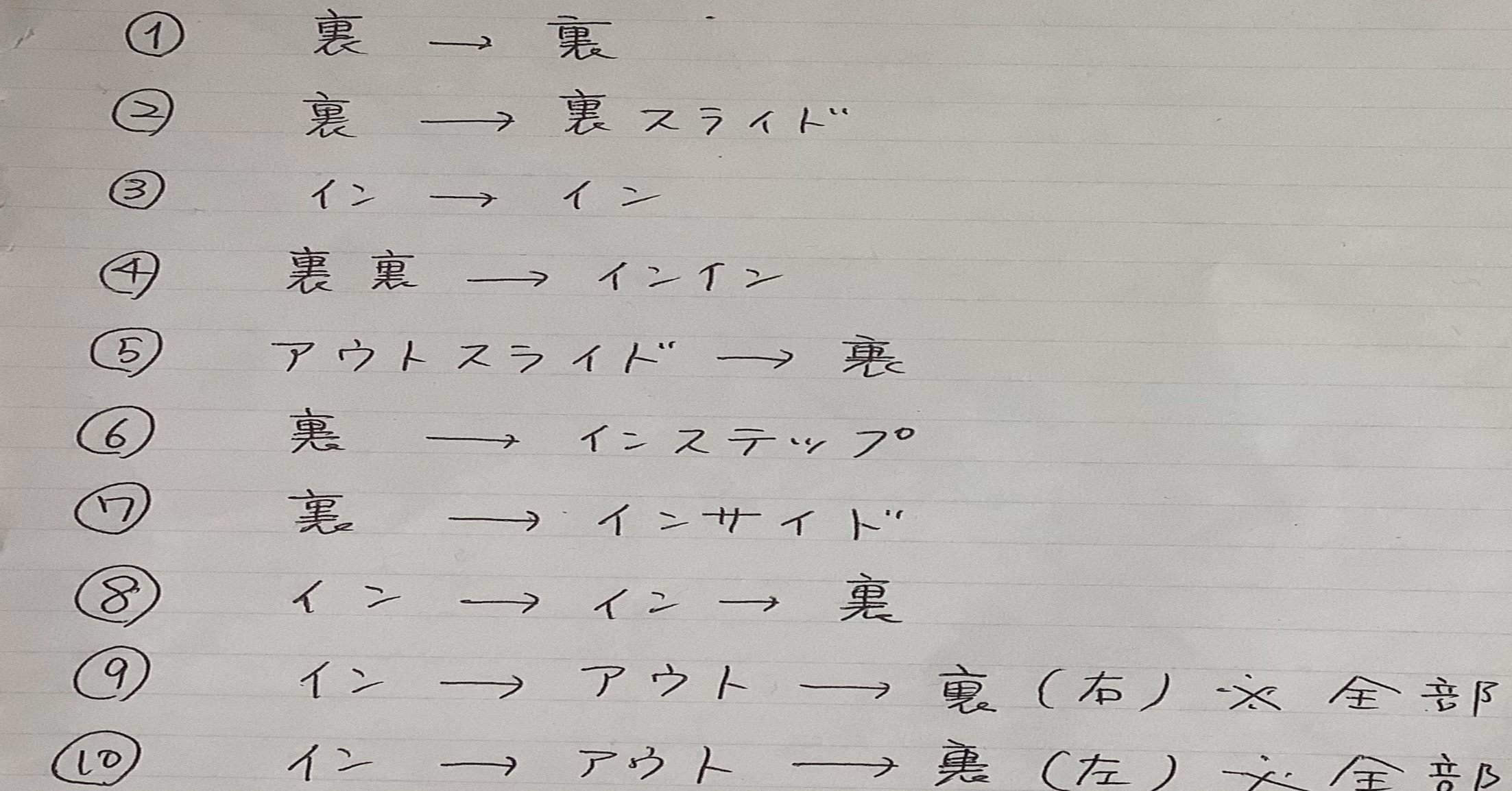 リフティング100回 番外編 ボールタッチ練習はじめました おりちゃ Note リフティング100回 番外編 ボールタッチ練習はじめました おりちゃ Note