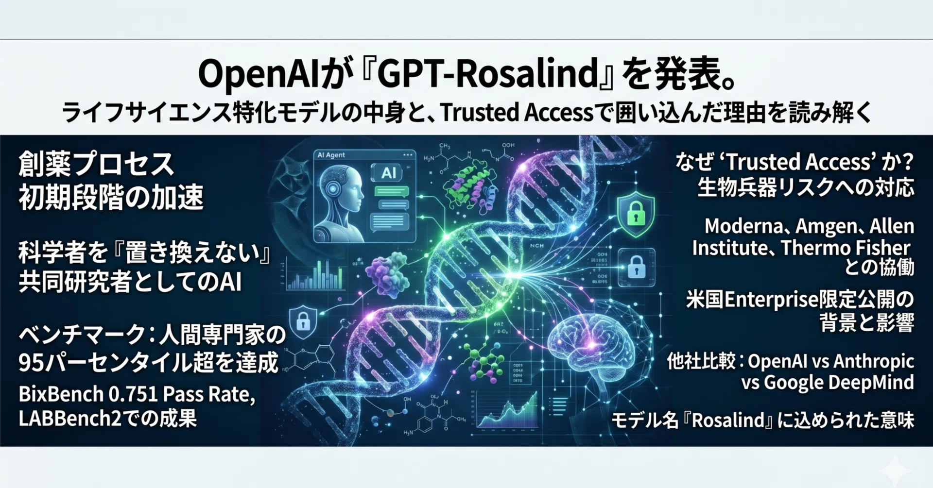 OpenAIが「GPT-Rosalind」を発表。ライフサイエンス特化モデルの中身と