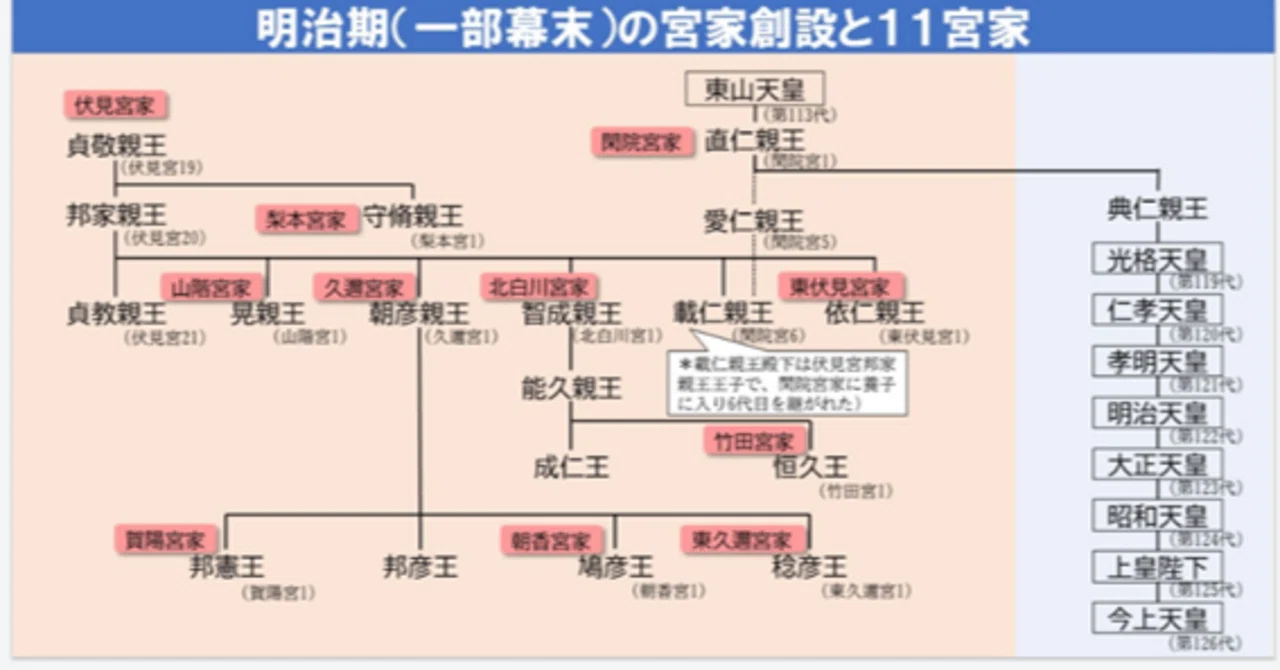 歴代125代の天皇陛下の内、女性の天皇は8方10代。その歴史を概観してみた上で、皇位継承について考えてみる。|隠密同心、同じく