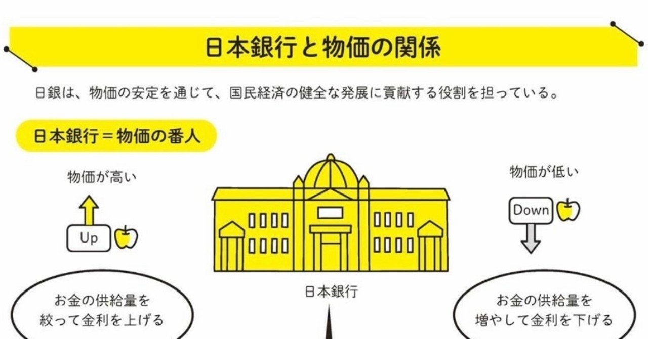なぜ、日本銀行の株式ETF購入が世界から注目される？～経済との因果関係～｜崔 真淑/エコノミスト(博士/ Ph.D. in Finance)