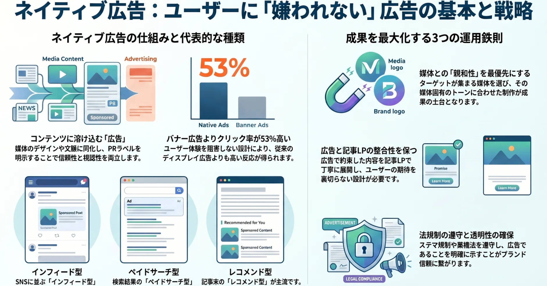 ネイティブ広告とは？種類・メリット・成果を出す運用のコツ｜未来共創