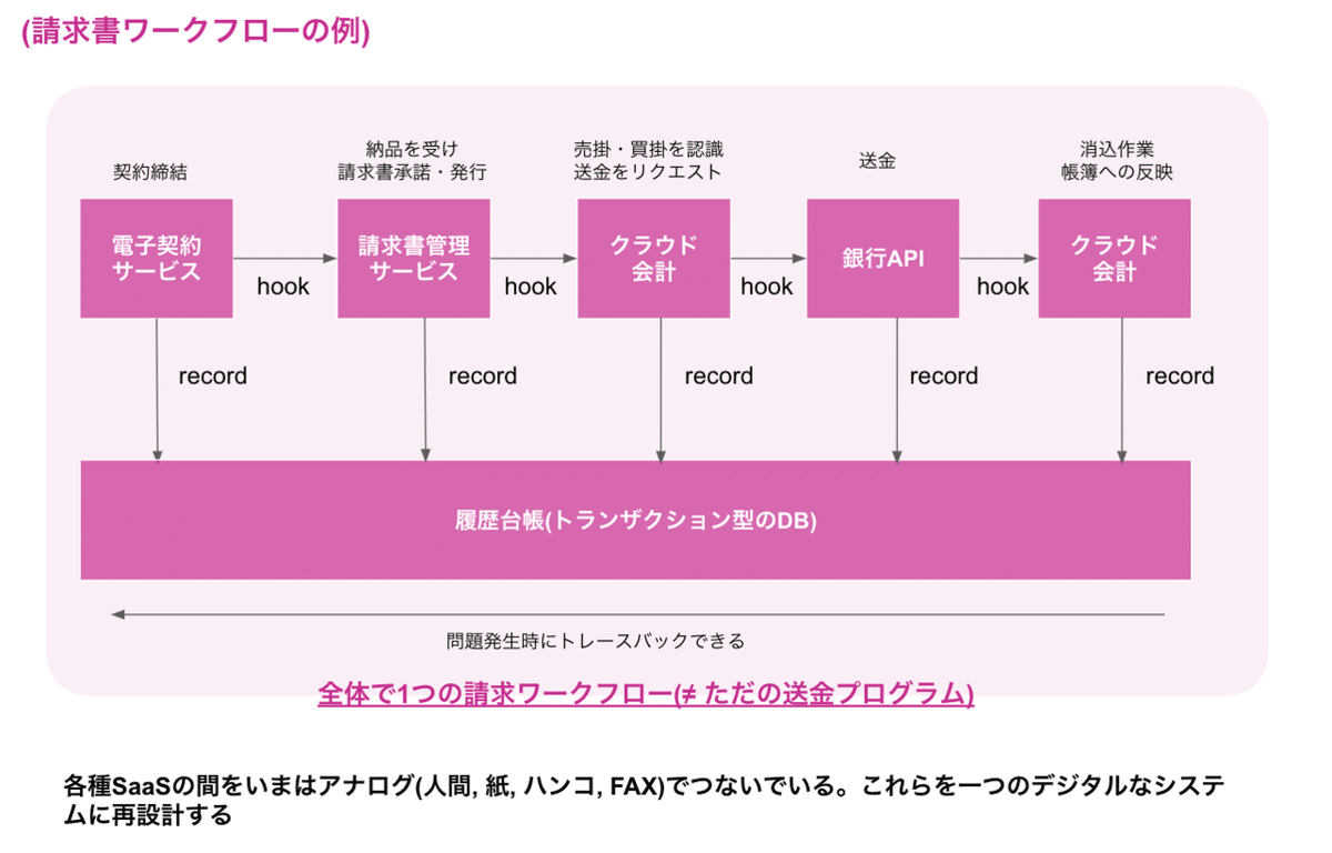 スクリーンショット 2020-05-27 13.29.09